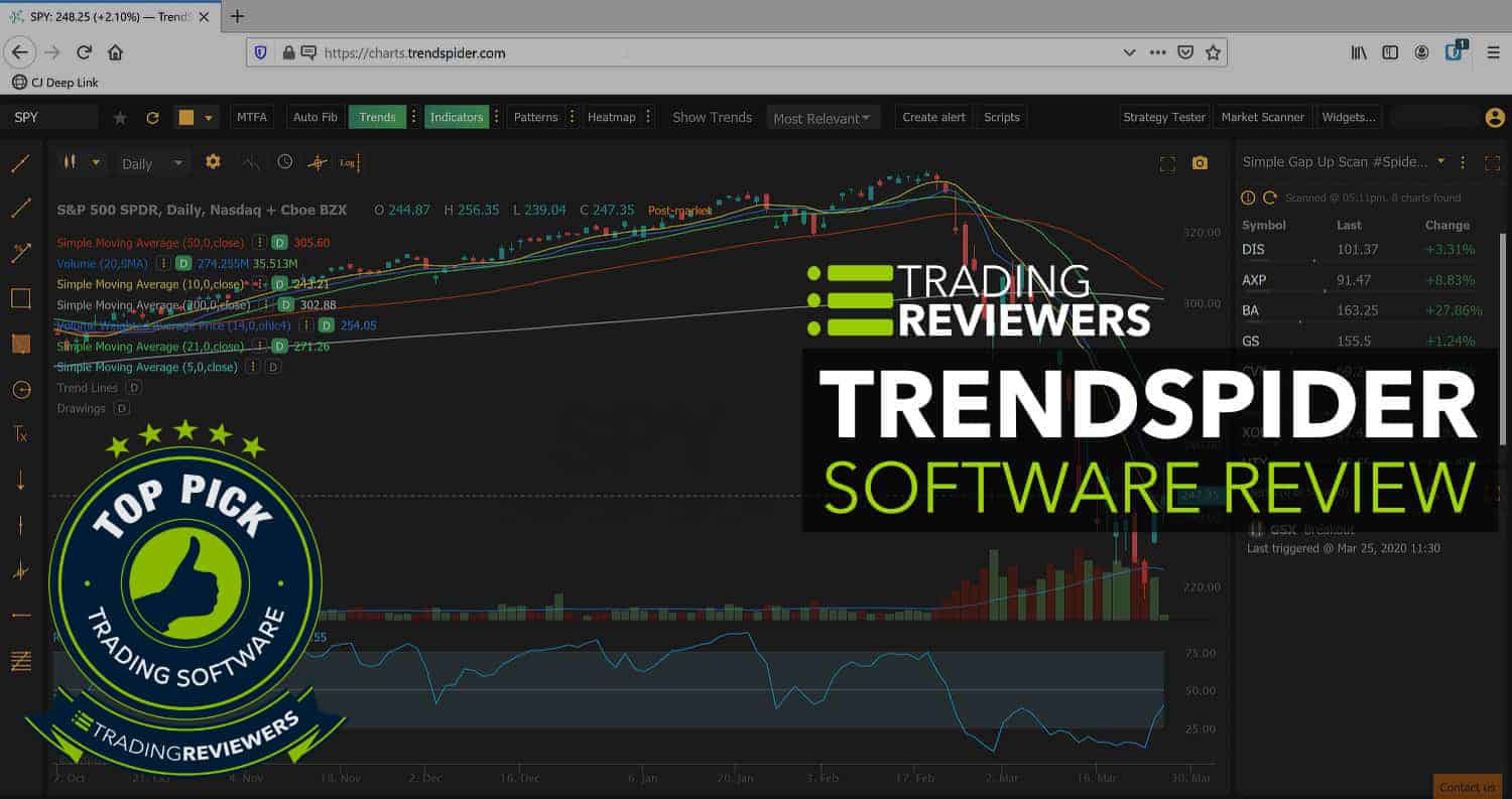 technical analysis software reviews