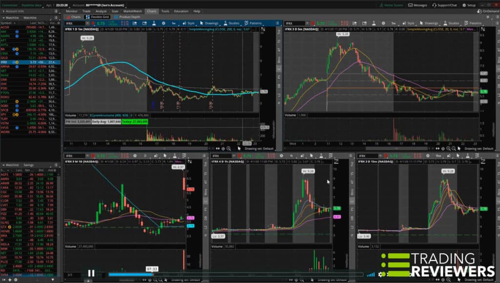Investors Underground Review (Day Trading Chat Room & DVD Courses)